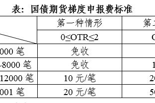 冬窗能否找到工作？德赫亚和林加德是自由球员中身价最高的